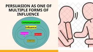 PERSUASION AS ONE OF
MULTIPLE FORMS OF
INFLUENCE
Communication
Influence
Persuasio
n
Coercion
Education
 