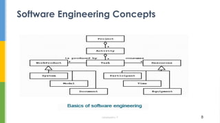 Software engineering Chapter one pdf note | PDF