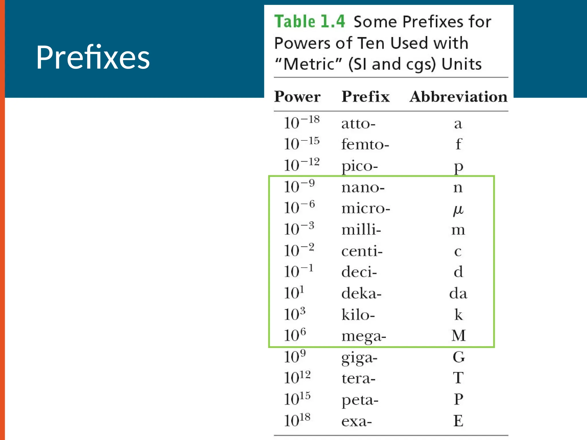Prefixes
Section 1.1
 