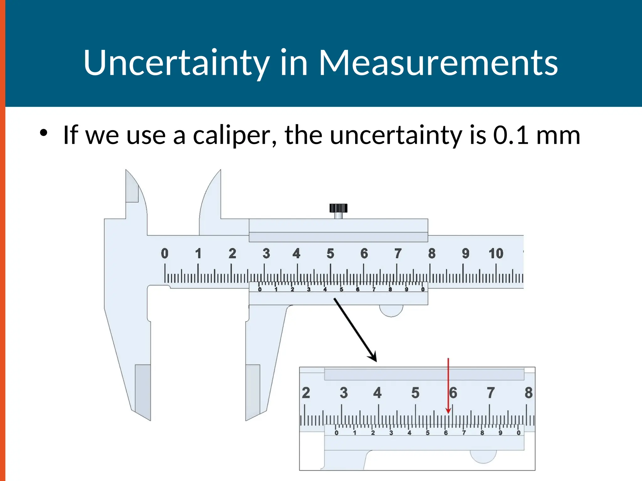 Uncertainty in Measurements
• If we use a caliper, the uncertainty is 0.1 mm
 