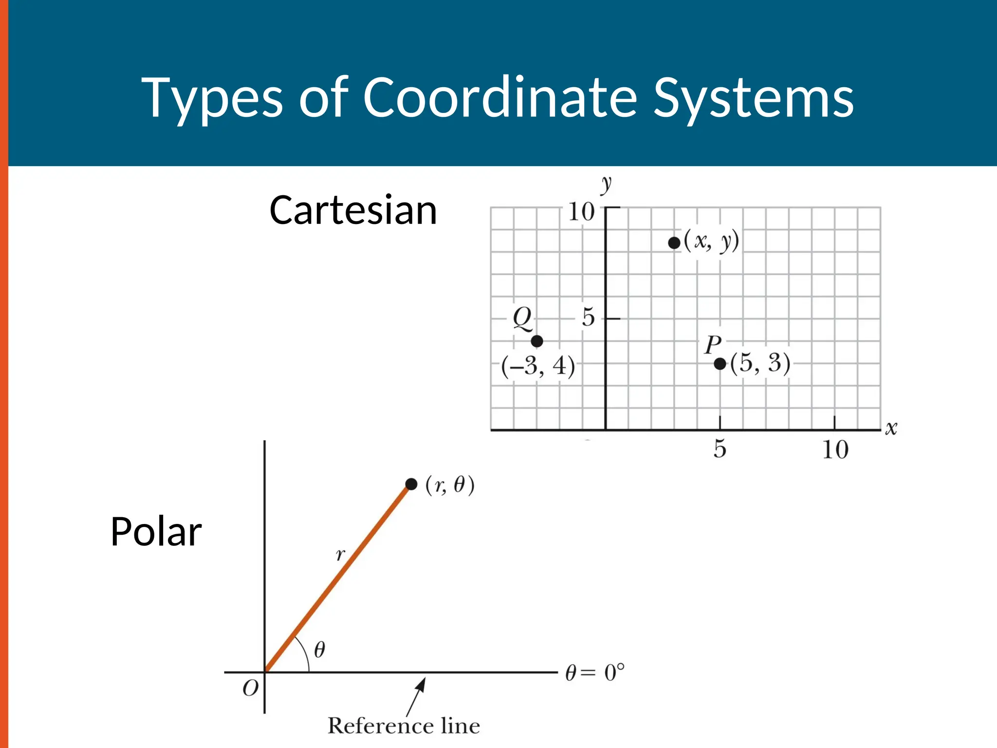 Types of Coordinate Systems
Cartesian
Polar
Section 1.7
 