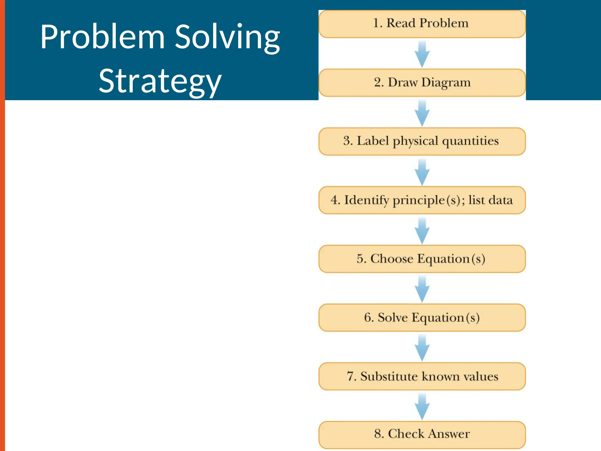 Problem Solving
Strategy
 
