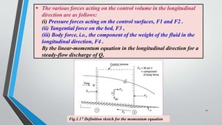  The various forces acting on the control volume in the longitudinal
direction are as follows:
(i) Pressure forces acting on the control surfaces, F1 and F2 .
(ii) Tangential force on the bed, F3 ,
(iii) Body force, i.e., the component of the weight of the fluid in the
longitudinal direction, F4 .
By the linear-momentum equation in the longitudinal direction for a
steady-flow discharge of Q,
Fig.1.17 Definition sketch for the momentum equation
20
 