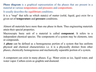 Introduction to phase diagram.pptx