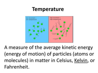 Introduction to phase diagram.pptx