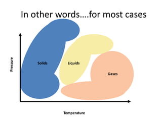 Introduction to phase diagram.pptx