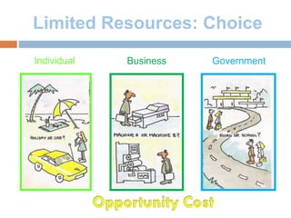 Limited Resources: Choice
Individual Business Government
 