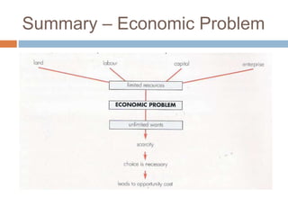 Summary – Economic Problem
 