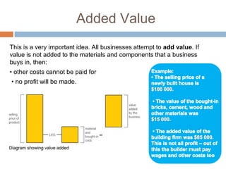 Added Value
This is a very important idea. All businesses attempt to add value. If
value is not added to the materials and components that a business
buys in, then:
• other costs cannot be paid for
• no profit will be made.
 