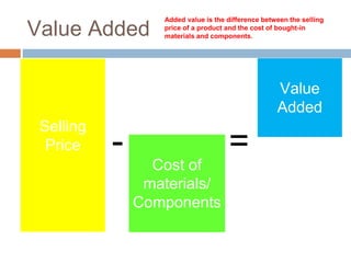 Value Added
Selling
Price
Cost of
materials/
Components
Value
Added
- =
Added value is the difference between the selling
price of a product and the cost of bought-in
materials and components.
 