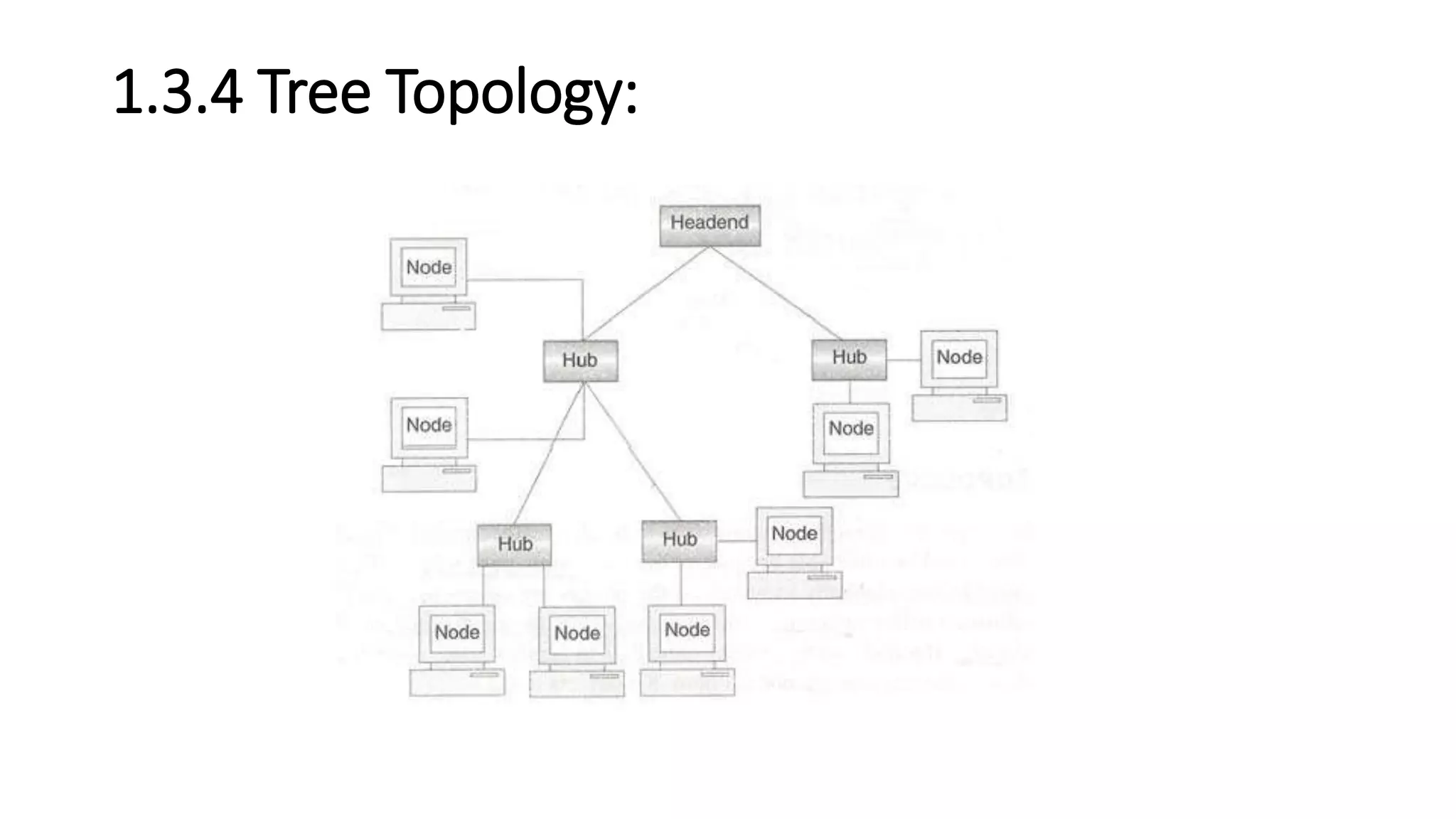 1.3.4 Tree Topology:
 