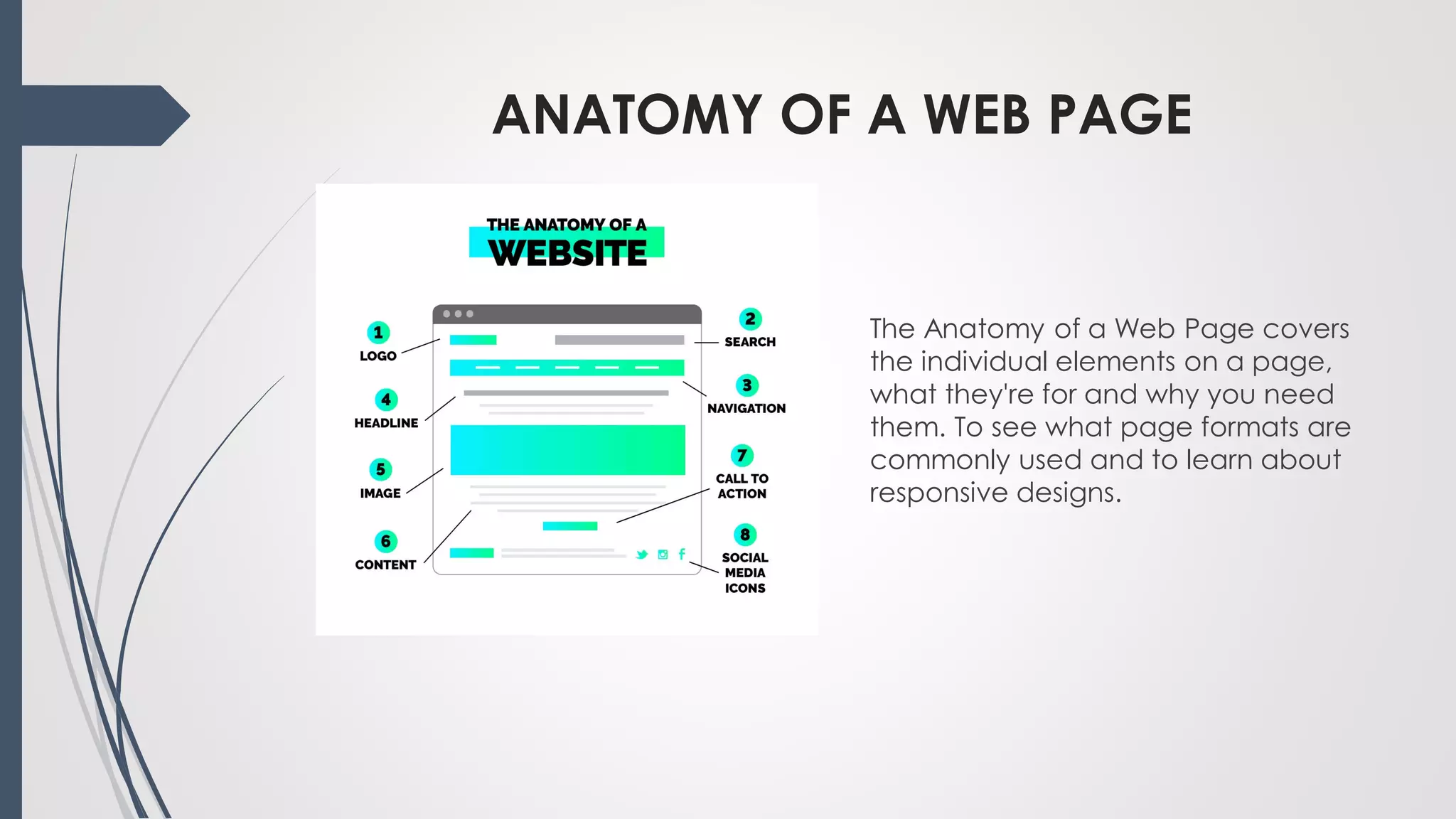 ANATOMY OF A WEB PAGE
The Anatomy of a Web Page covers
the individual elements on a page,
what they're for and why you need
them. To see what page formats are
commonly used and to learn about
responsive designs.
 