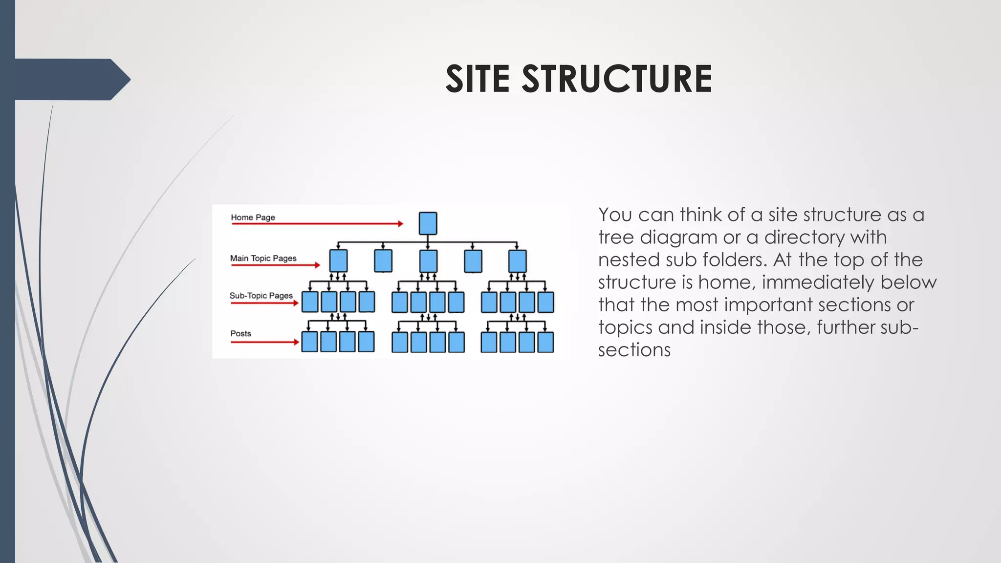 SITE STRUCTURE
You can think of a site structure as a
tree diagram or a directory with
nested sub folders. At the top of the
structure is home, immediately below
that the most important sections or
topics and inside those, further sub-
sections
 