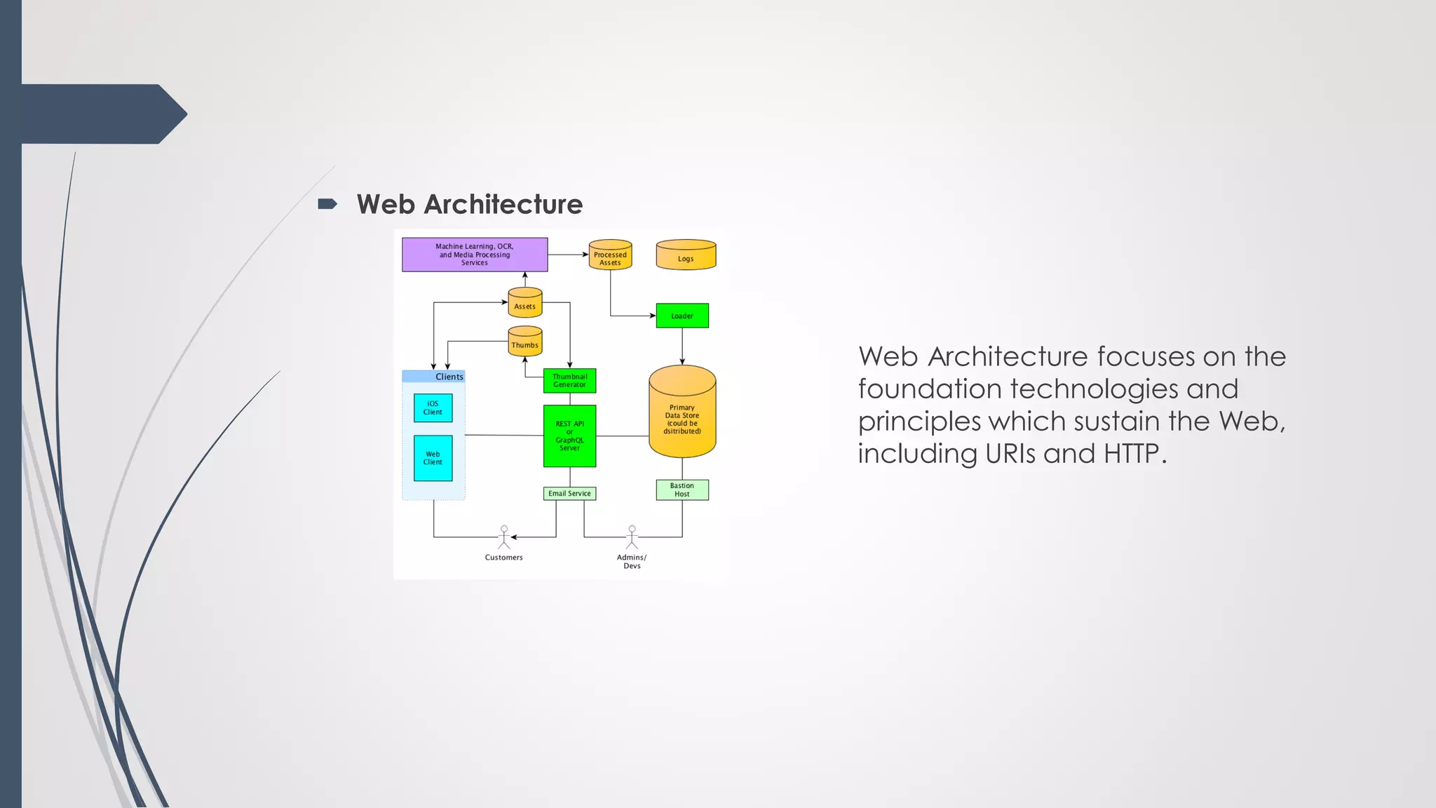  Web Architecture
Web Architecture focuses on the
foundation technologies and
principles which sustain the Web,
including URIs and HTTP.
 