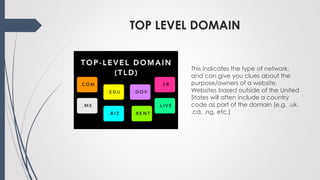 TOP LEVEL DOMAIN
This indicates the type of network,
and can give you clues about the
purpose/owners of a website.
Websites based outside of the United
States will often include a country
code as part of the domain (e.g. .uk,
.ca, .ng, etc.)
 