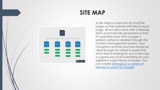 SITE MAP
A site map is a text-only list of all the
pages on the website with links to each
page. All our sites come with a sitemap
that's automatically generated so that
it's updated every time a page is
added, edited or deleted through the
Content Management System. Your
navigation and site structure should be
clear enough for visitors to easily find
what they're looking for, but a site map
is a good way to list everything on your
website in case they're confused. You
can create sitemaps in a variety of
formats to submit to Google.
 