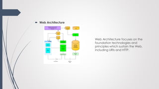  Web Architecture
Web Architecture focuses on the
foundation technologies and
principles which sustain the Web,
including URIs and HTTP.
 