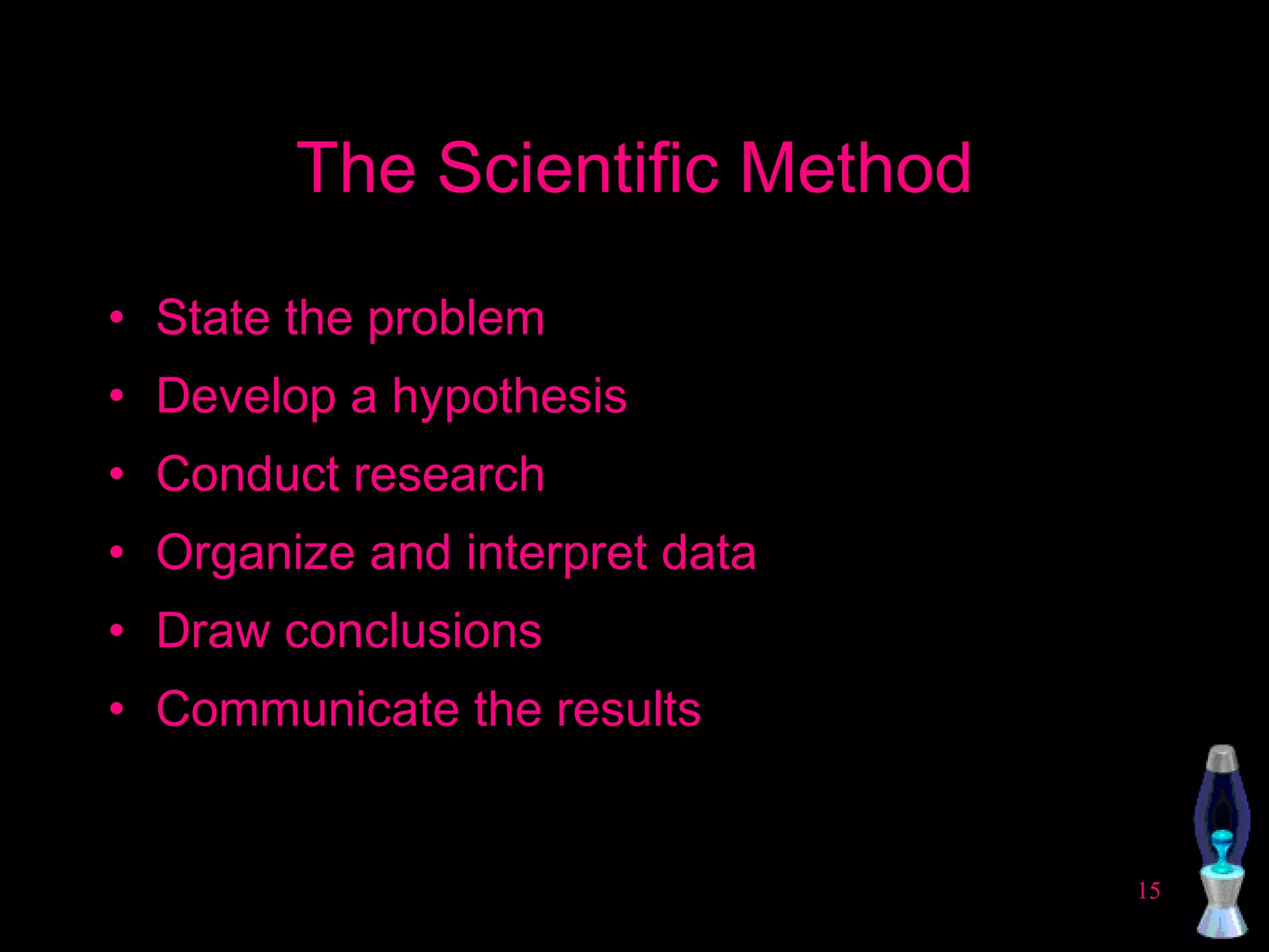 The Scientific Method State the problem Develop a hypothesis Conduct research Organize and interpret data Draw conclusions Communicate the results  Psychology: A Concise Introduction , Pettijohn, 1992 
