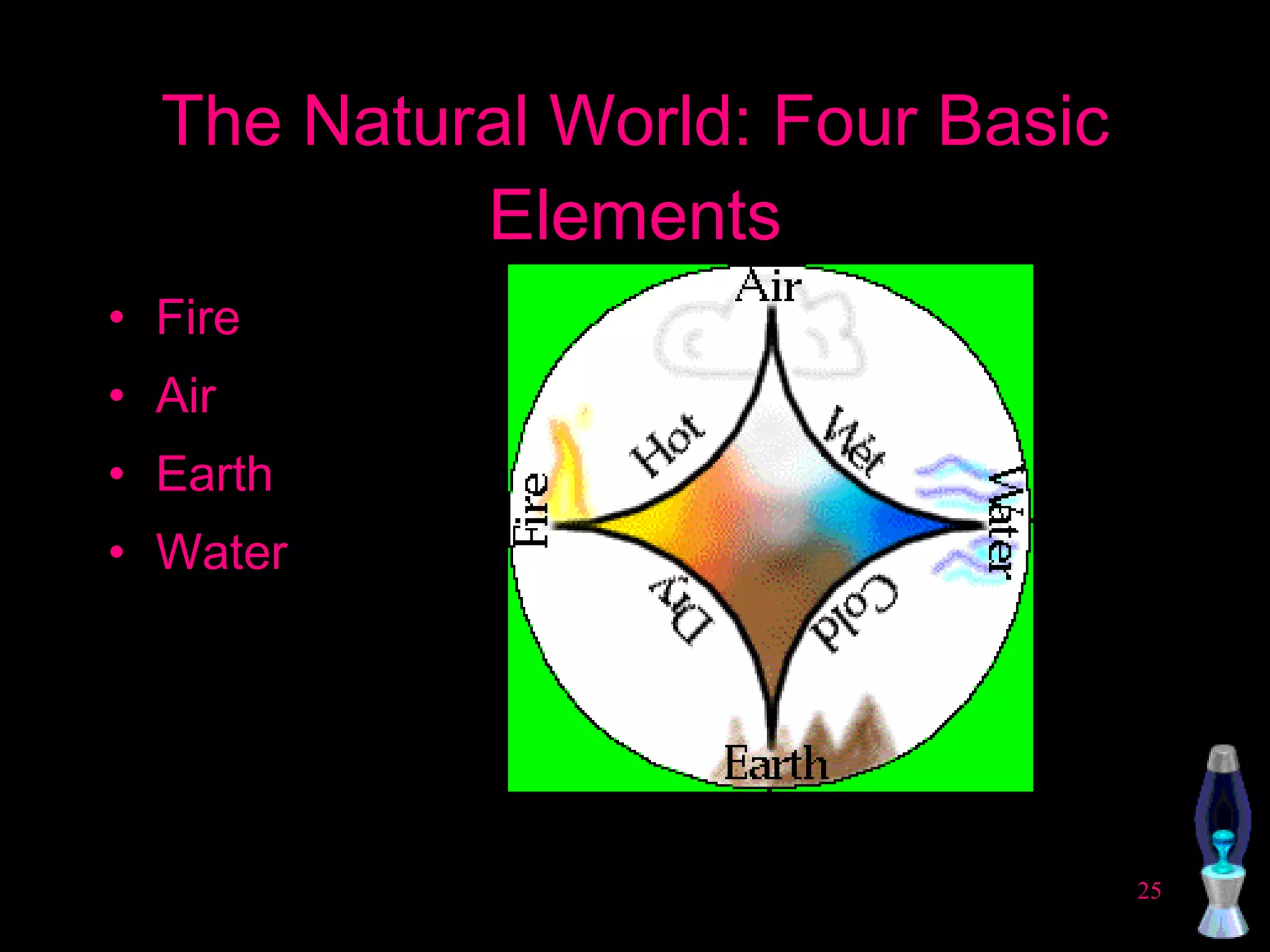 The Natural World: Four Basic Elements Fire Air Earth Water 