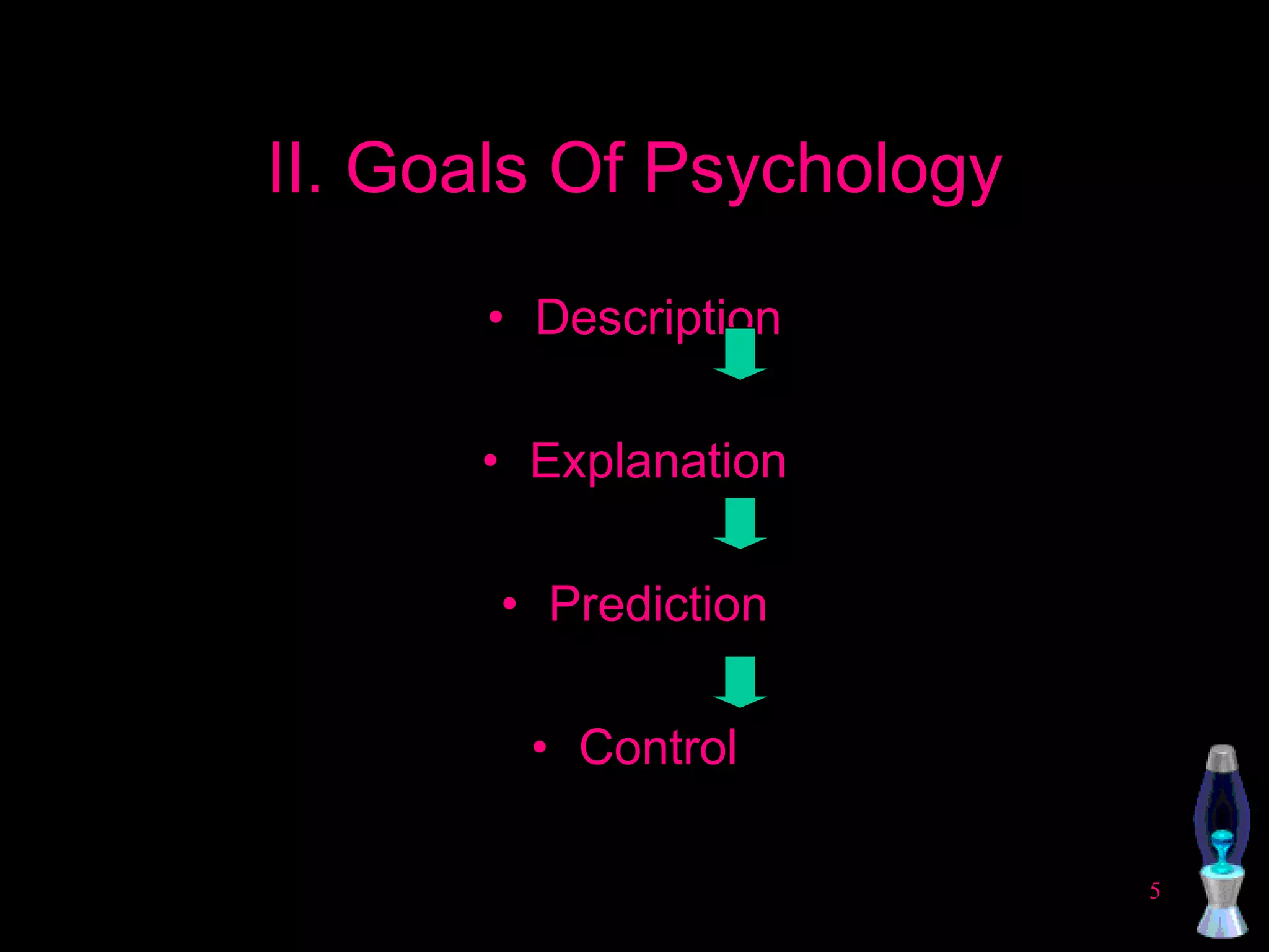 II. Goals Of Psychology Description Explanation Prediction Control 