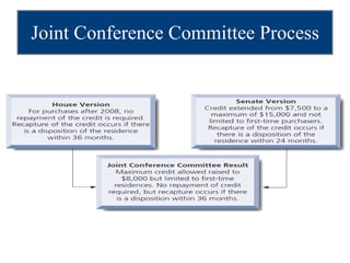 Joint Conference Committee Process 