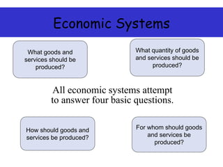 Economic Systems
? ?
? ?
All economic systems attempt
to answer four basic questions.
What goods and
services should be
produced?
What quantity of goods
and services should be
produced?
How should goods and
services be produced?
For whom should goods
and services be
produced?
 