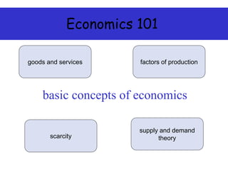 Economics 101
basic concepts of economics
goods and services factors of production
scarcity
supply and demand
theory
 