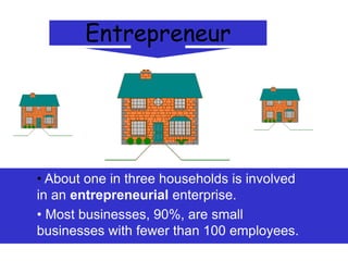 • About one in three households is involved
in an entrepreneurial enterprise.
• Most businesses, 90%, are small
businesses with fewer than 100 employees.
 