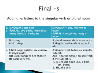 a. SINGULAR : one bird
b. PLURAL : two birds, three birds,
many birds, all birds, etc
SINGULAR = one, not two or
more
PLURAL = two,three, many or
more
c. Birds sing.
d. A bird sings.
A plural noun ends in -s,as in (c).
A singular verb ends in –s, as in
(d).
e. A bird sings outside my window.
It sings loudly.
She sings songs to her children.
He sings very well.
A singular verb follows a singular
subject.
Add –s to the simple present verb
if the subject is :
1. A singular noun (e.g. a bird,
Tom, Suzie)
2. He, she or it.
Adding –s letters to the singular verb or plural noun
 