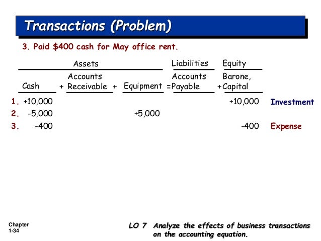 accounting office equipment equation Introduction Basic Accounting Concept to accounting office equipment equation Introduction Basic Accounting Concept to