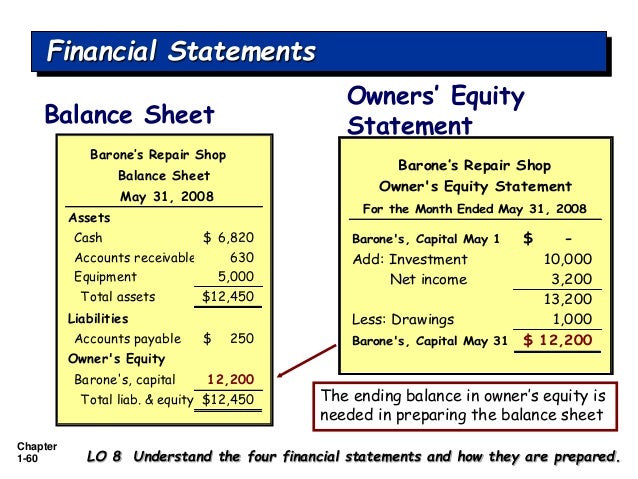 Introduction To Basic Accounting Concept