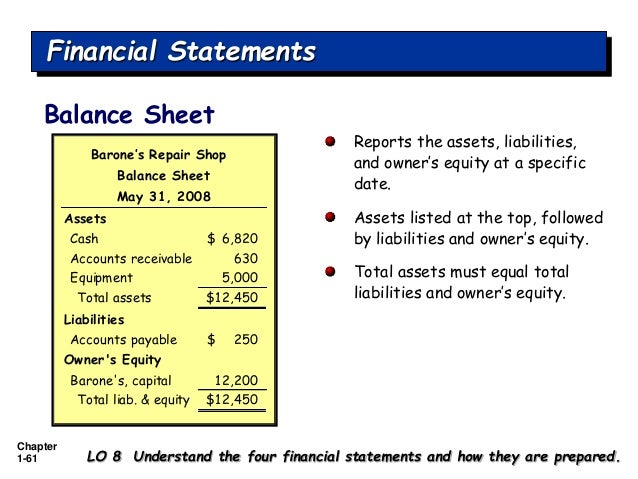 introduction to basic accounting concept basic balance sheet