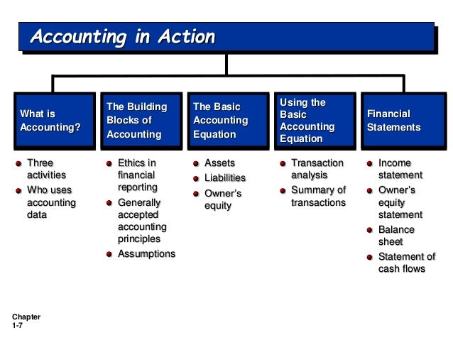 basic accounting concepts and business sructure Definition of cost structure: the expenses that a firm must take into account when manufacturing a product or providing a service types of cost. basic accounting concepts and business sructure Definition of cost structure: the expenses that a firm must take into account when manufacturing a product or providing a service types of cost.
