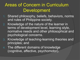 Areas of Concern in Curriculum 
Development 
1. Shared philosophy, beliefs, behaviors, norms 
and rules of Philippine society. 
2. Knowledge of the nature of the learner in 
terms of development level, learning style, 
normative needs and other philosophical and 
psychological concerns. 
3. Knowledge of teaching-learning theories and 
principles; and 
4. The different domains of knowledge 
(cognitive, affective, psychomotor). 
 