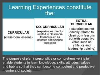 Learning Experiences constitute 
the: 
CURRICULAR 
(classroom lessons) 
CO- CURRICULAR 
(experiences directly 
related to classroom 
lessons such as 
debates and science 
contests) 
EXTRA-CURRICULAR 
( experiences not 
directly related to 
classroom lessons 
but with educative 
value such as 
athletics and 
leadership training) 
The purpose of plan ( prescriptive or comprehensive ) is to 
enable students to learn knowledge, skills, attitudes, values 
and habits so that they can become competent and productive 
members of society. 
 