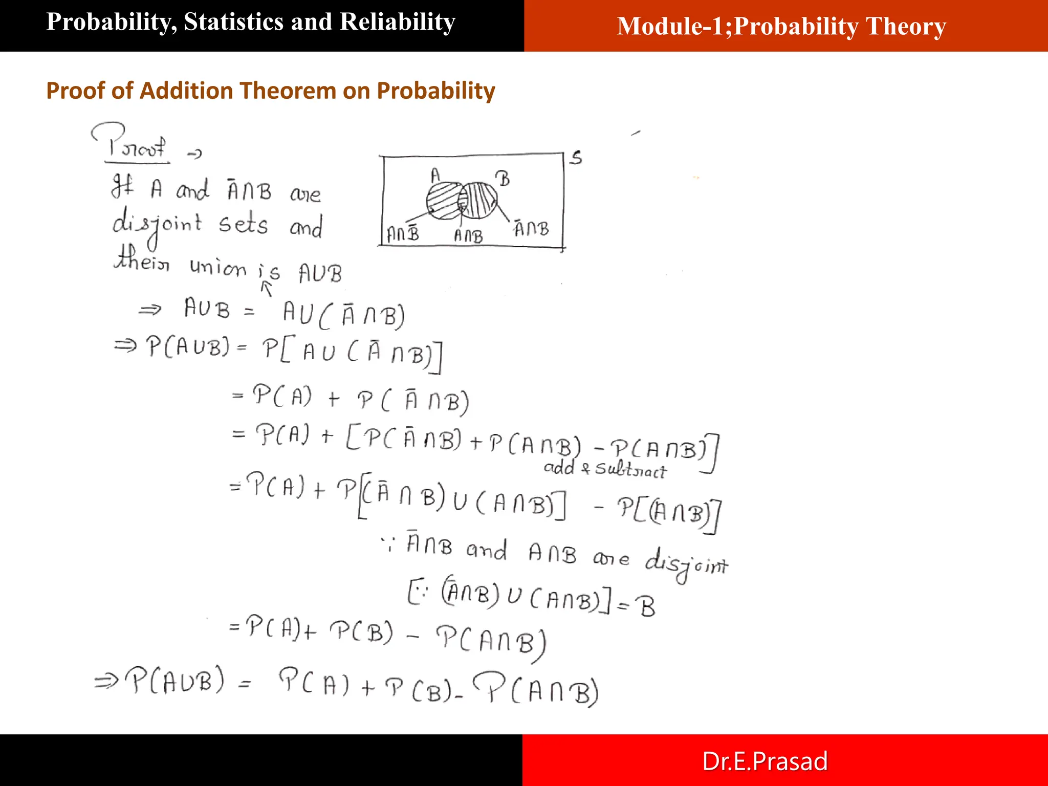 Module-1;Probability Theory
Probability, Statistics and Reliability
Dr.E.Prasad
Proof of Addition Theorem on Probability
 