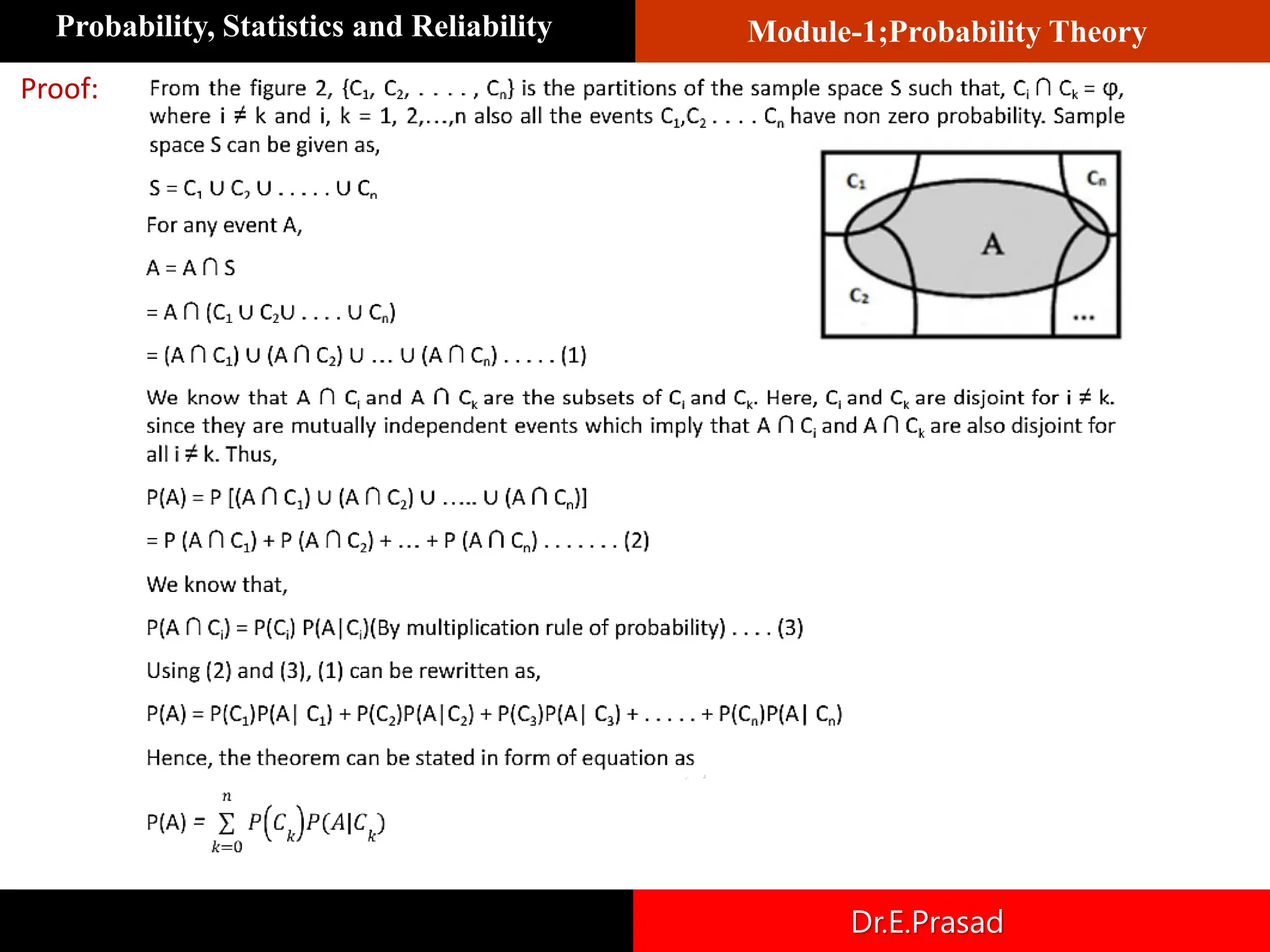 Module-1;Probability Theory
Probability, Statistics and Reliability
Dr.E.Prasad
Proof:
 