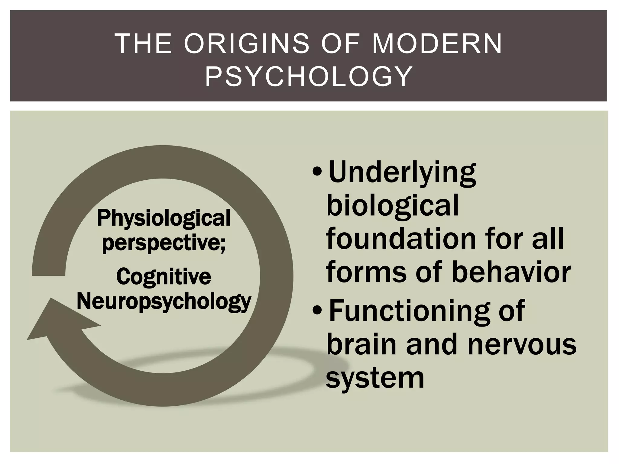 THE ORIGINS OF MODERN
PSYCHOLOGY

Physiological
perspective;
Cognitive
Neuropsychology

•Underlying
biological
foundation for all
forms of behavior
•Functioning of
brain and nervous
system

 