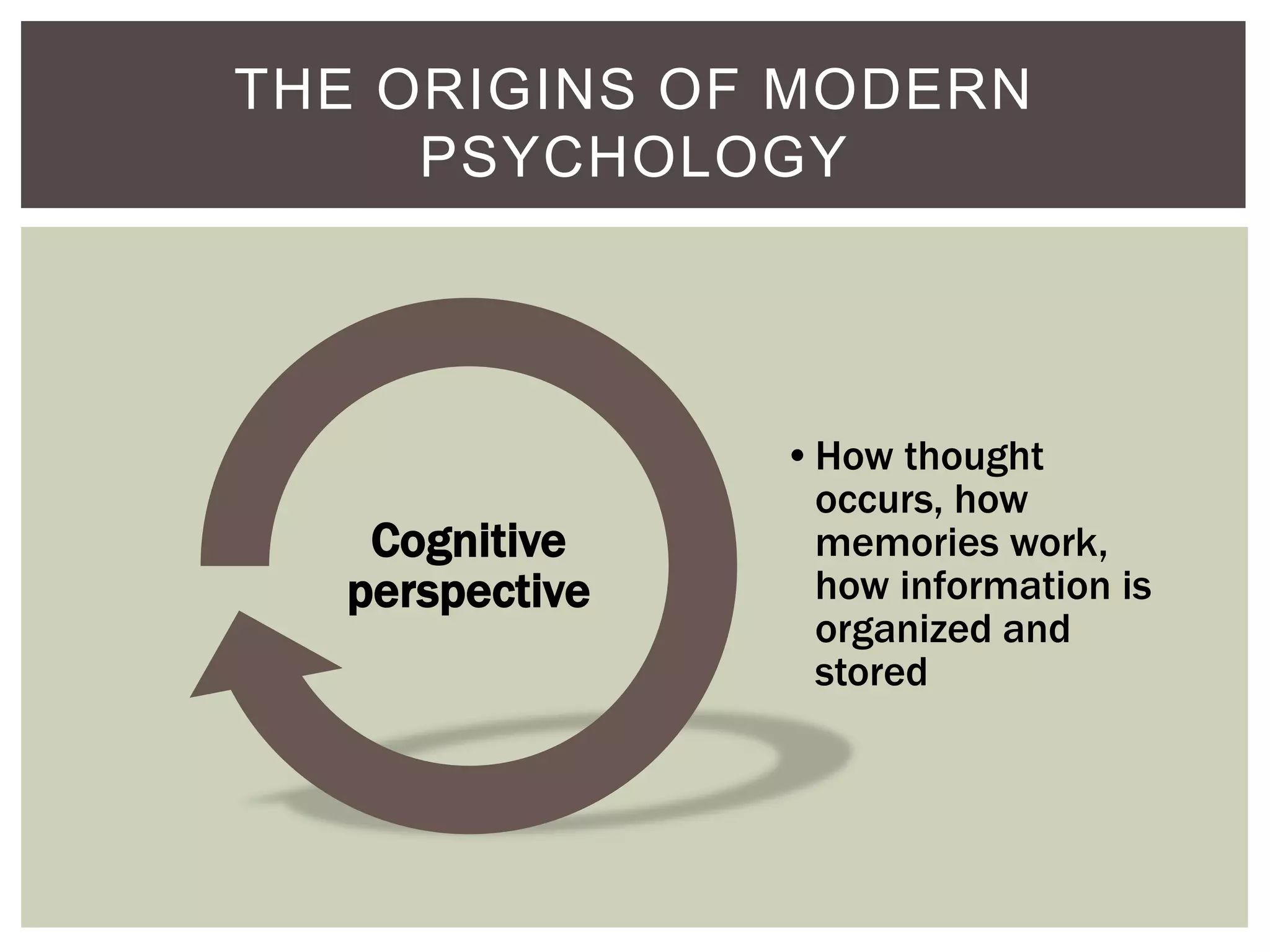 THE ORIGINS OF MODERN
PSYCHOLOGY

Cognitive
perspective

•How thought
occurs, how
memories work,
how information is
organized and
stored

 