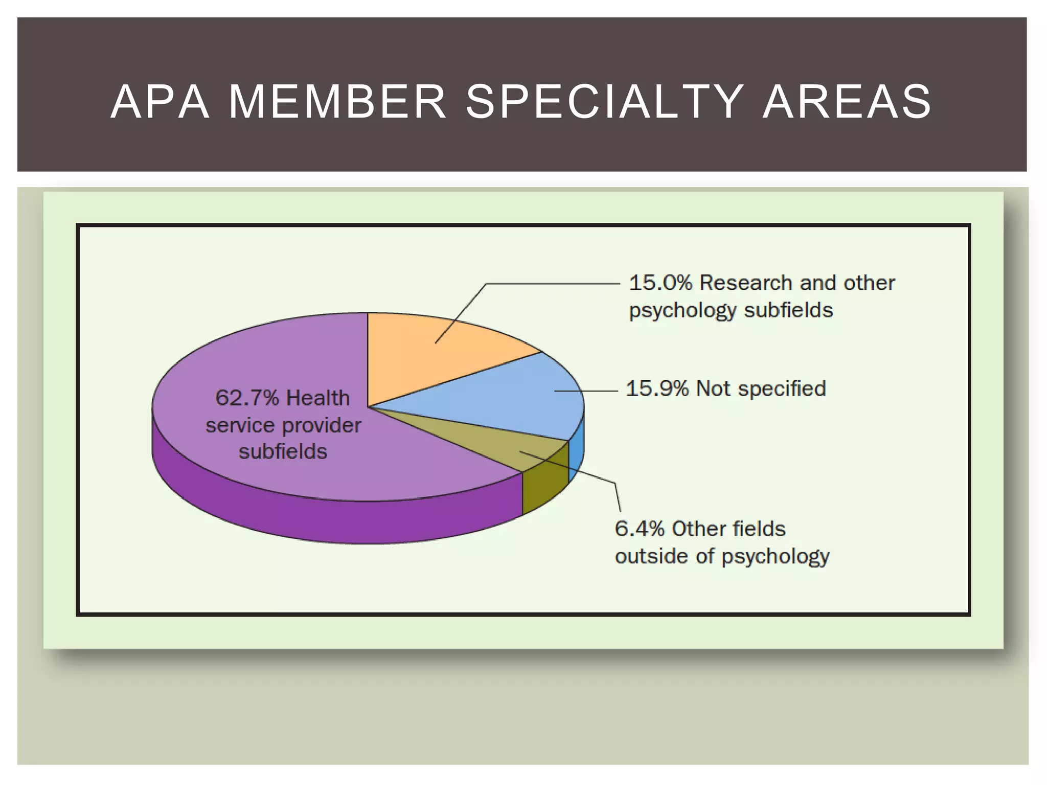 APA MEMBER SPECIALTY AREAS

 
