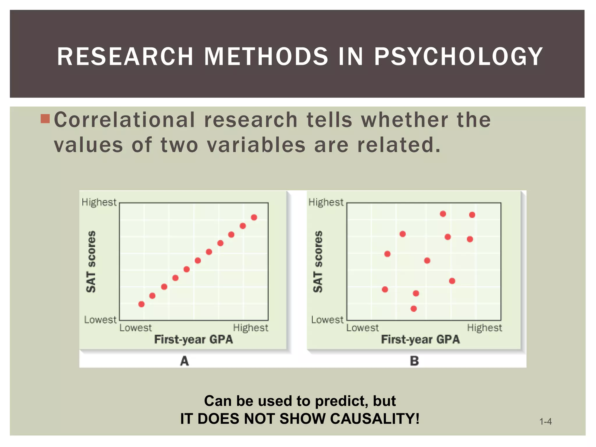 RESEARCH METHODS IN PSYCHOLOGY
Correlational research tells whether the
values of two variables are related.

Can be used to predict, but
IT DOES NOT SHOW CAUSALITY!

1-4

 