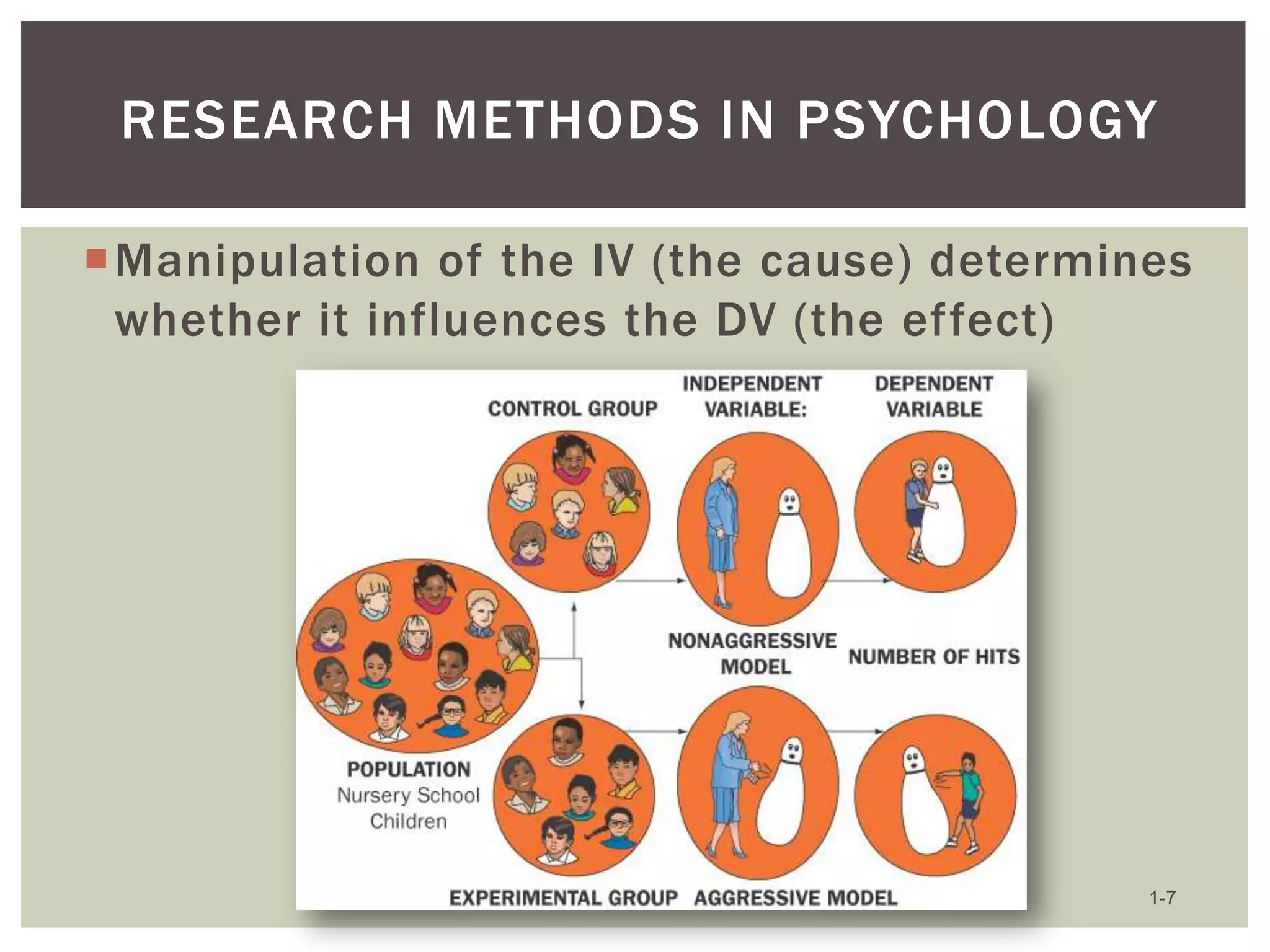 RESEARCH METHODS IN PSYCHOLOGY
Manipulation of the IV (the cause) determines
whether it influences the DV (the effect)

1-7

 