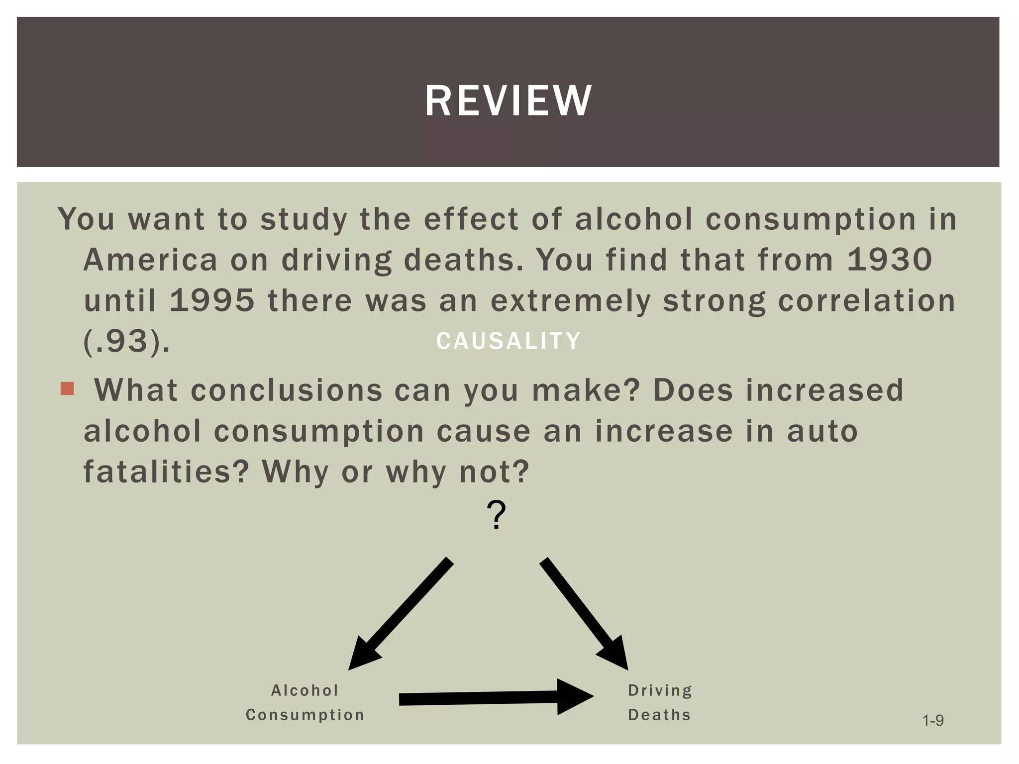 REVIEW
You want to study the effect of alcohol consumption in
America on driving deaths. You find that from 1930
until 1995 there was an extremely strong correlation
C AU S A L I T Y
(.93).
 What conclusions can you make? Does increased
alcohol consumption cause an increase in auto
fatalities? Why or why not?

?

Alcohol
Consumption

Driving
Deaths

1-9

 