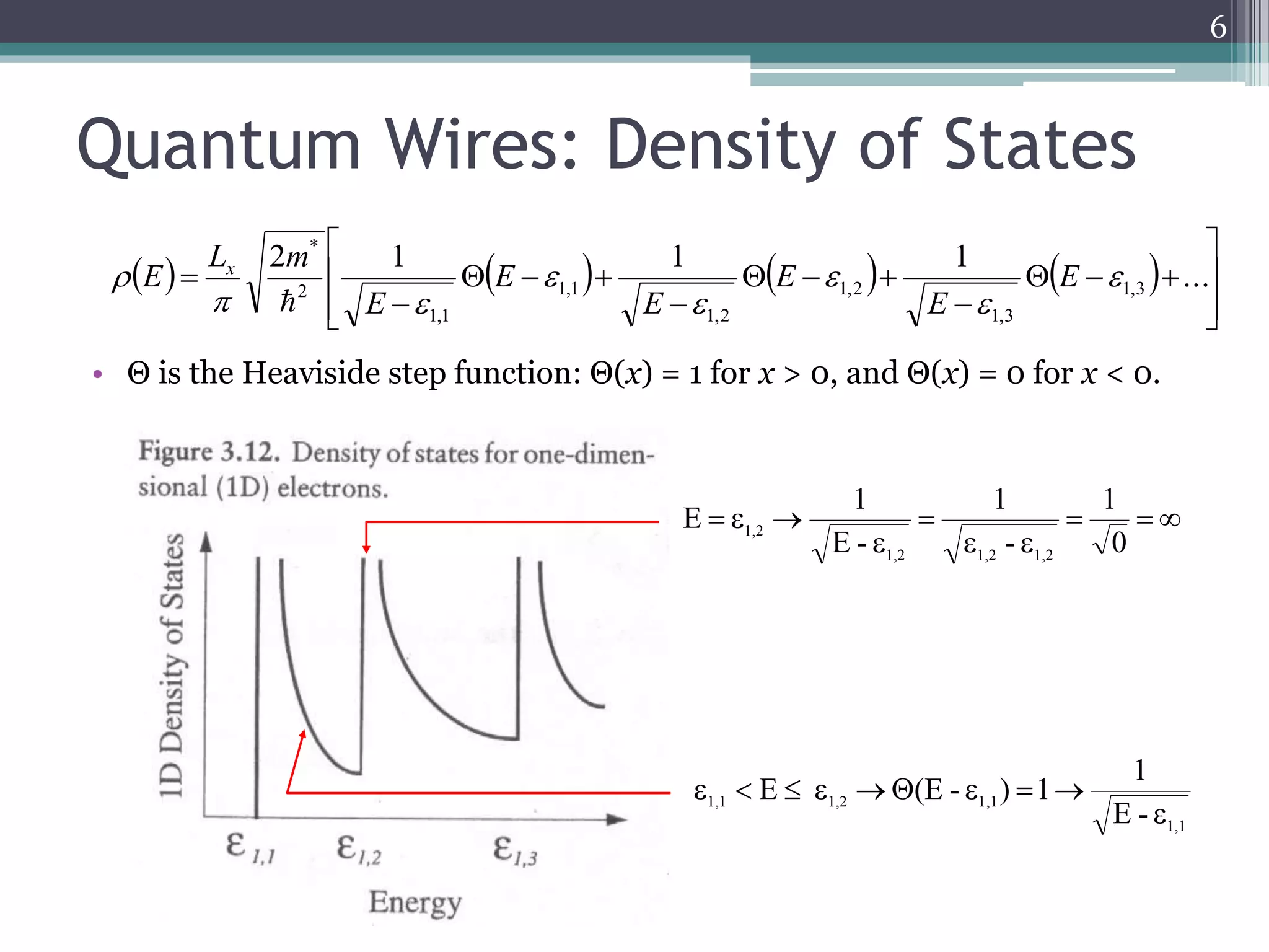 Quantum Wires: Density of States 
 
2m 1 
L 
(E) 1,3 
 
1 
1 
2 1 1 1 
 E 
 
 ... 
 
 
• Θ is the Heaviside step function: Θ(x) = 1 for x > 0, and Θ(x) = 0 for x < 0. 
6 
        
 
 
 
 
 
   
 
   
 
   
 
1,3 
1,3 
1,2 
1,2 
1,1 
1,1 
2 
* 
 
 
 
 
 
  
E 
E 
E 
E 
E 
L m 
E x 
 
 is the Heaviside step function: (x) = 1 for x > 0, and (x) = 0 when x < 0. 
(E - ) .... 
E - 
(E - ) 
E - 
(E - ) 
E - 
1,3 
1,2 
1,2 
1,1 
1,1 
2 
* 
x 
  
 
  
 
   
 
   
 
   
  
  
 
1 
   
1 
  
 
 
   
0 
- 
1 
E - 
E 
1,2 1,2 1,2 
1,2 
1,1 
1 
E (E - ) 1 
1,1 1,2 1,1 E - 
 
        
 