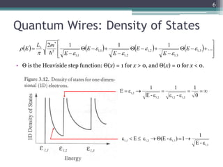 Quantum Wires: Density of States 
 
2m 1 
L 
(E) 1,3 
 
1 
1 
2 1 1 1 
 E 
 
 ... 
 
 
• Θ is the Heaviside step function: Θ(x) = 1 for x > 0, and Θ(x) = 0 for x < 0. 
6 
        
 
 
 
 
 
   
 
   
 
   
 
1,3 
1,3 
1,2 
1,2 
1,1 
1,1 
2 
* 
 
 
 
 
 
  
E 
E 
E 
E 
E 
L m 
E x 
 
 is the Heaviside step function: (x) = 1 for x > 0, and (x) = 0 when x < 0. 
(E - ) .... 
E - 
(E - ) 
E - 
(E - ) 
E - 
1,3 
1,2 
1,2 
1,1 
1,1 
2 
* 
x 
  
 
  
 
   
 
   
 
   
  
  
 
1 
   
1 
  
 
 
   
0 
- 
1 
E - 
E 
1,2 1,2 1,2 
1,2 
1,1 
1 
E (E - ) 1 
1,1 1,2 1,1 E - 
 
        
 