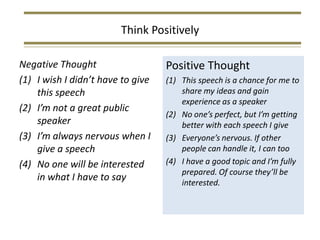 Think Positively

Negative Thought                   Positive Thought
(1) I wish I didn’t have to give   (1) This speech is a chance for me to
    this speech                        share my ideas and gain
                                       experience as a speaker
(2) I’m not a great public
                                   (2) No one’s perfect, but I’m getting
    speaker                            better with each speech I give
(3) I’m always nervous when I      (3) Everyone’s nervous. If other
    give a speech                      people can handle it, I can too
(4) No one will be interested      (4) I have a good topic and I’m fully
                                       prepared. Of course they’ll be
    in what I have to say              interested.
 