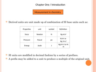 Pascal Unit Symbil Introduction to fundamental chemistry chapter 1 periodic table | PPT
