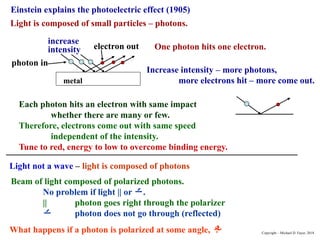Einstein explains the photoelectric effect (1905)
Light is composed of small particles – photons.
metal
photon in
electron out One photon hits one electron.
Increase intensity – more photons,
more electrons hit – more come out.
increase
intensity
Each photon hits an electron with same impact
whether there are many or few.
Therefore, electrons come out with same speed
independent of the intensity.
Tune to red, energy to low to overcome binding energy.
Light not a wave – light is composed of photons
Beam of light composed of polarized photons.
No problem if light || or .
|| photon goes right through the polarizer
 photon does not go through (reflected)
What happens if a photon is polarized at some angle, 
? Copyright – Michael D. Fayer, 2018
 