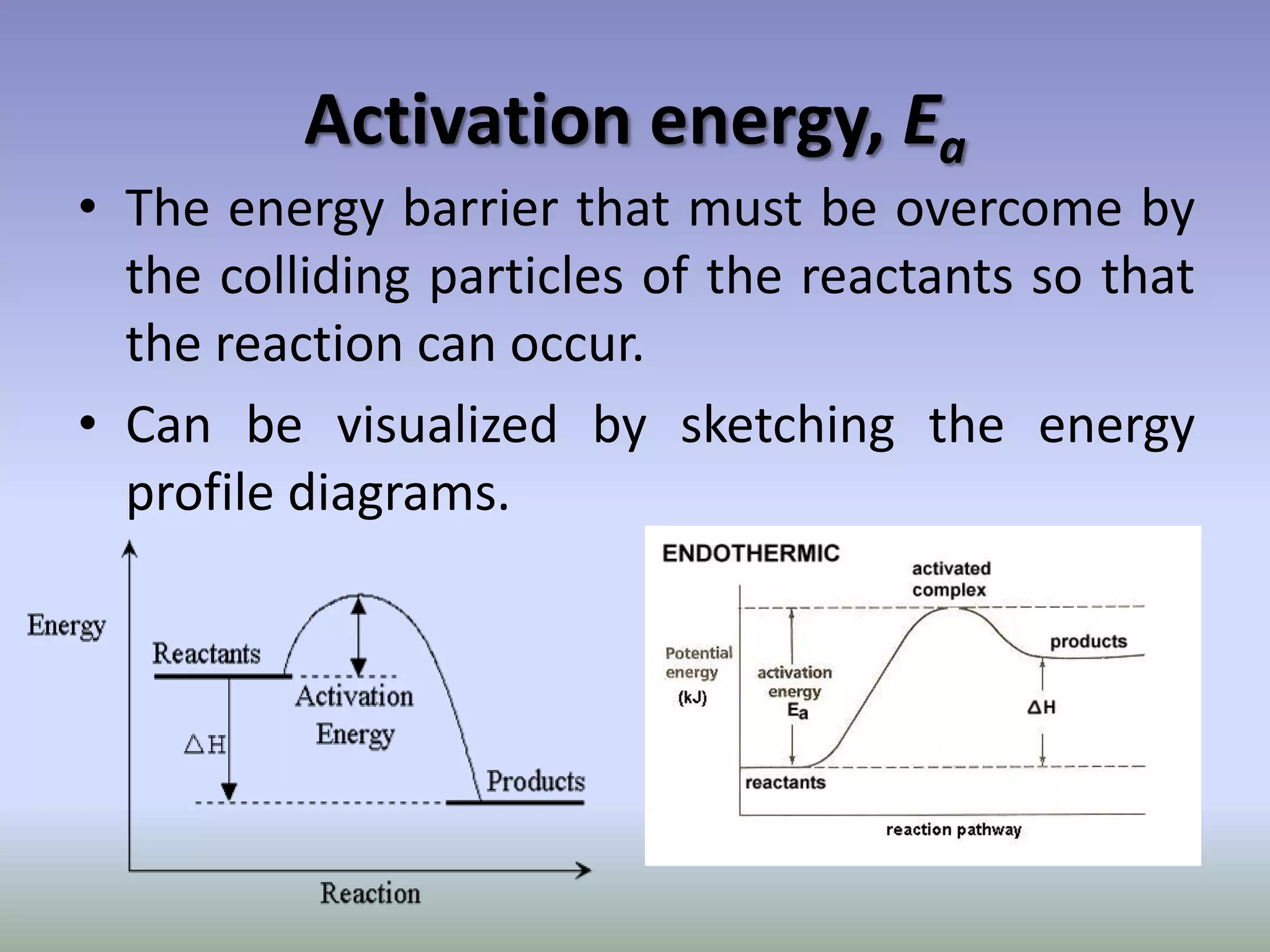 Activation energy, Ea
• The energy barrier that must be overcome by
  the colliding particles of the reactants so that
  the reaction can occur.
• Can be visualized by sketching the energy
  profile diagrams.
 