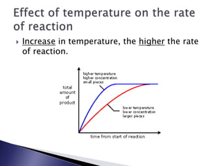    Increase in temperature, the higher the rate
    of reaction.
 